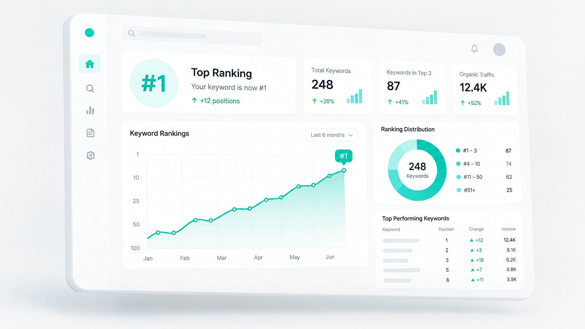 SEO-Ranking-Dashboard mit steigenden Positionen und Keyword-Analysen