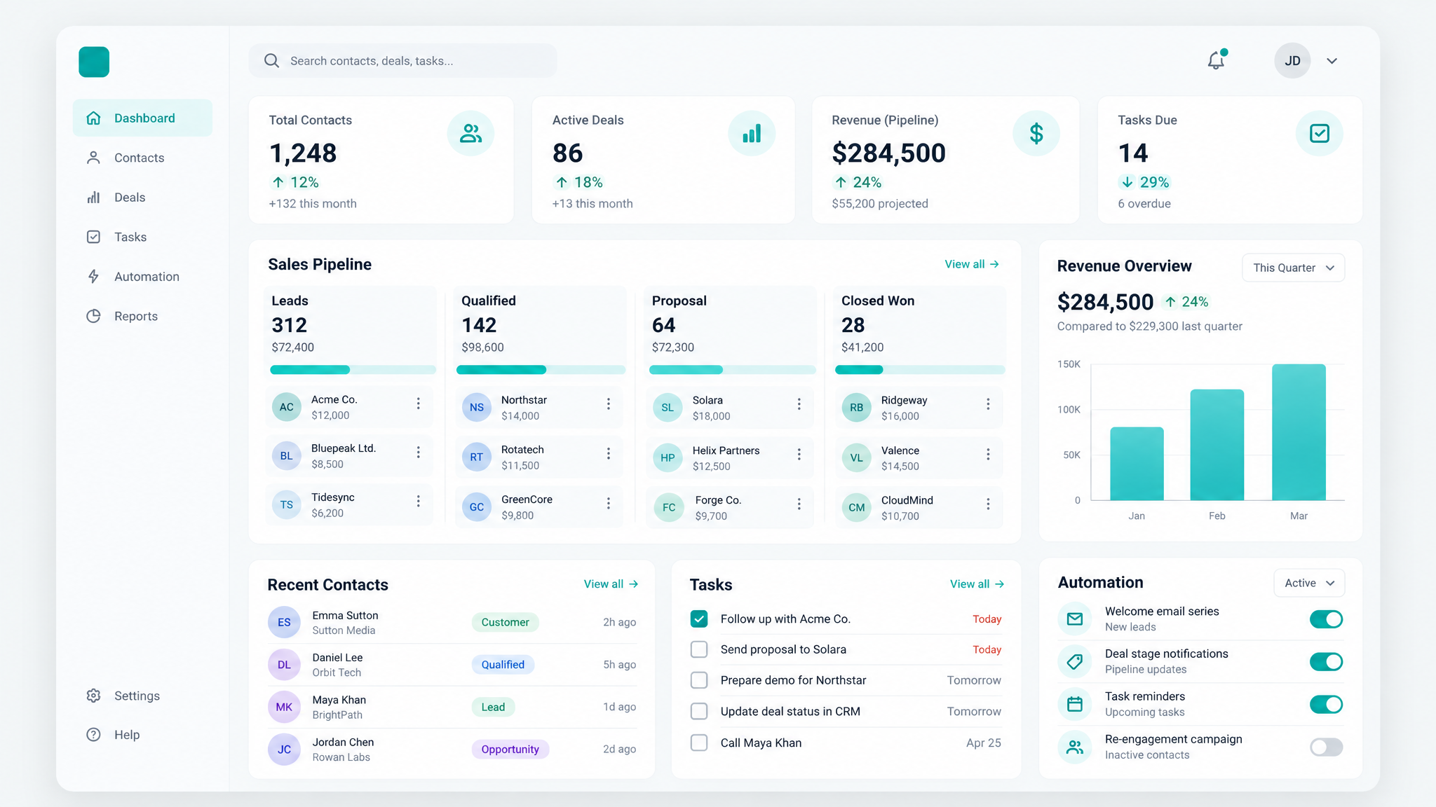 Individuelle Software-Plattform mit CRM-Dashboard und Automatisierungen
